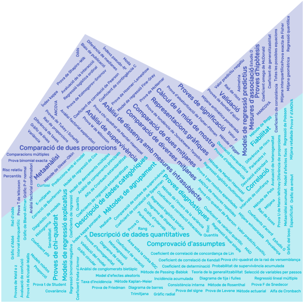 Wordcloud