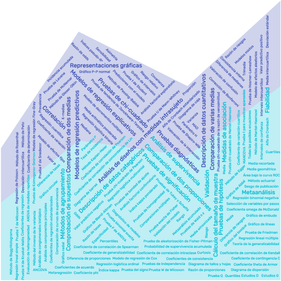 Wordcloud